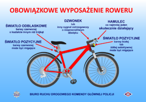 Na niebieskim tle grafika czerwonego roweru i napisy obowiązkowe wyposażenie roweru.