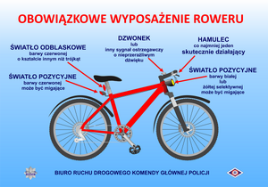Rower z opisem wyposażenia.
